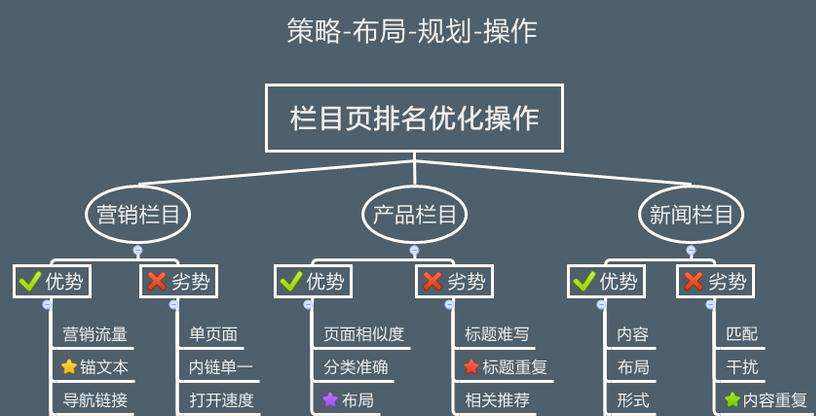 自貢2016年如何對網站SEO優